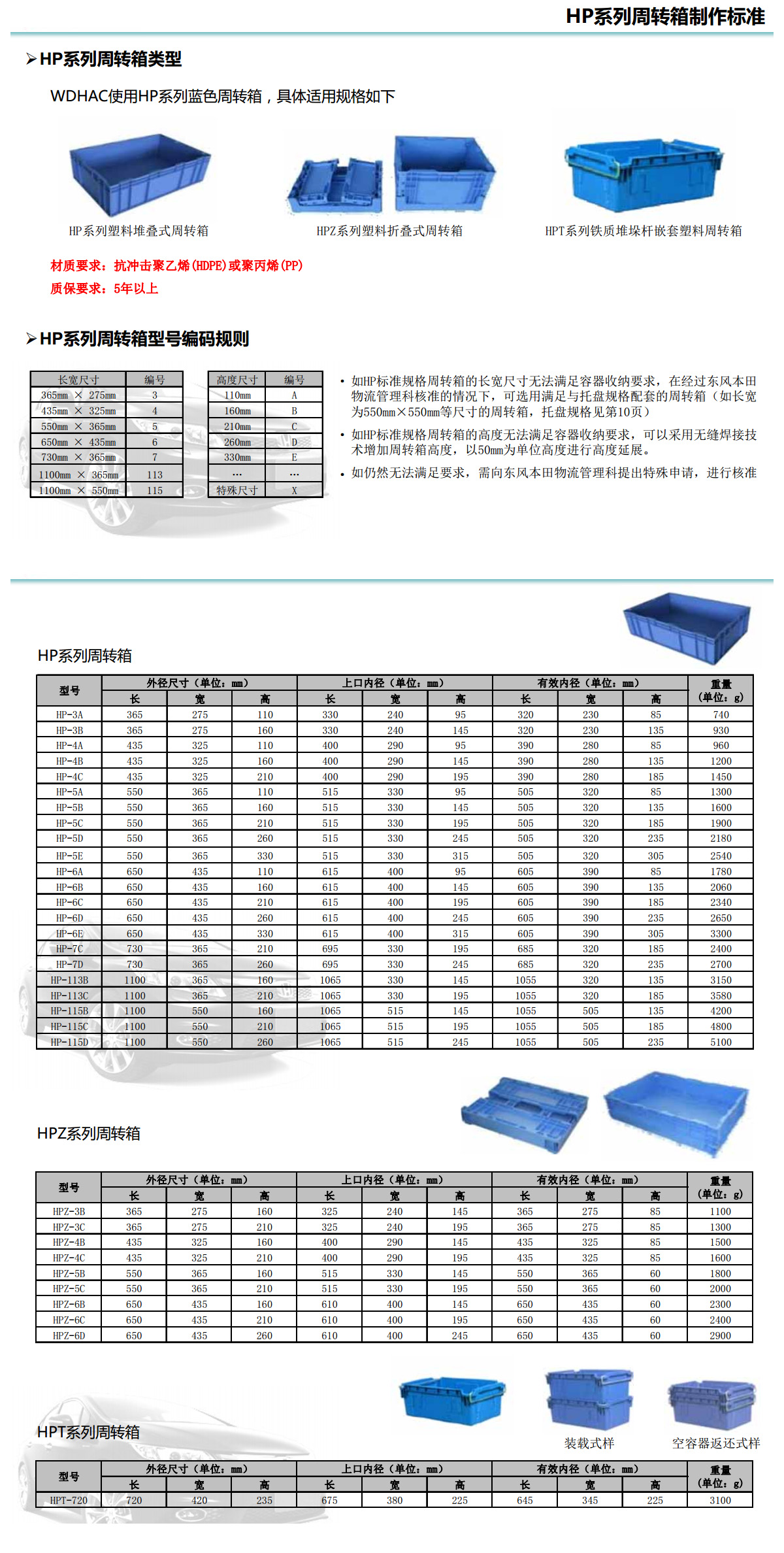 hp周轉箱常見問答